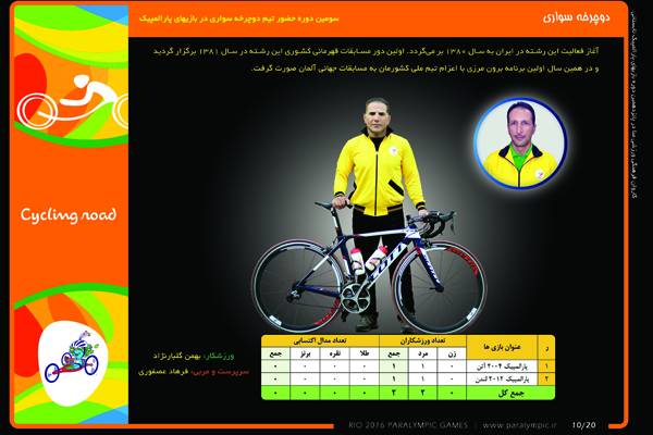 RioCycling (1)
